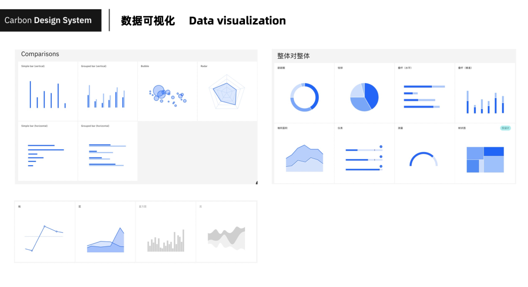 设计体系 | 如何建立业务特色的设计体系